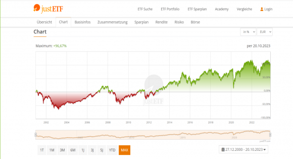 DAX iShares 23Y.png