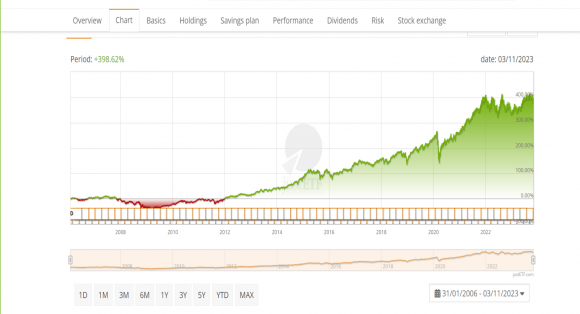 ETF SP500 eur acc.png