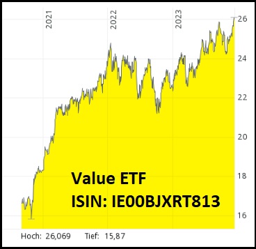 Value-ETF.jpg