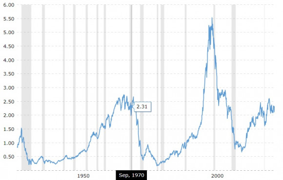 gold to sp500.jpg