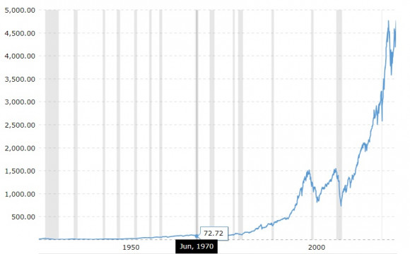 sp500 chart.jpg