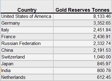 gold reserves1.JPG