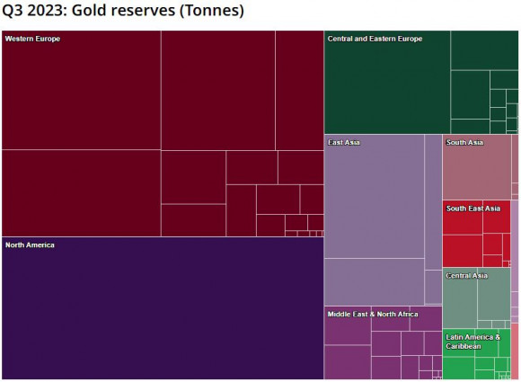 gold reserves2.JPG