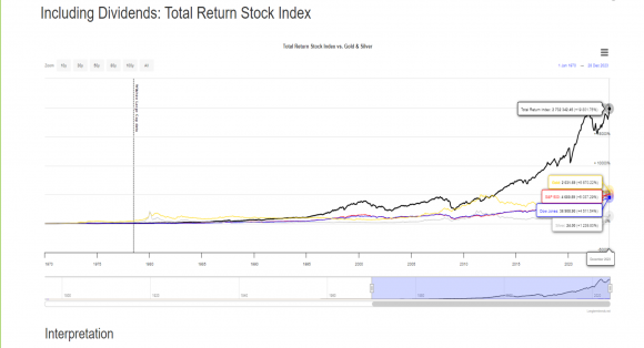 Total return vs zlato.png