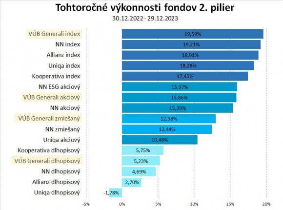 2-pilier-vykonnost.jpg