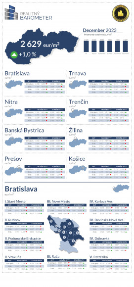 Realitny-barometer-december-2023.jpg