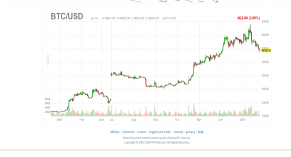 BTC sell the news.png