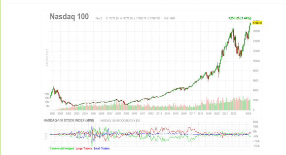 NQ100 2feb.png