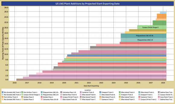 LNG Capacity Running Total (2).png