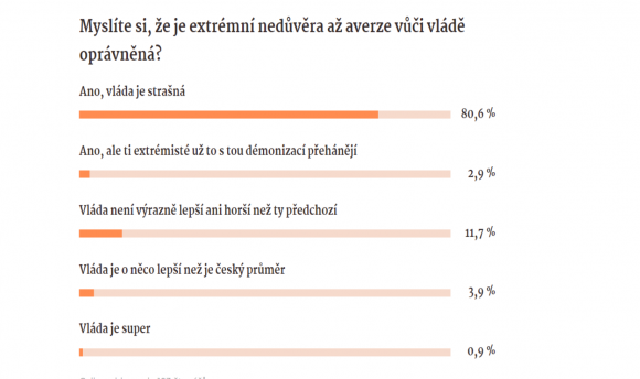 ČR po 2 rokoch.png