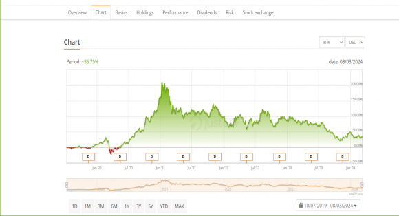 IShares Global Energy od 7 2019.png