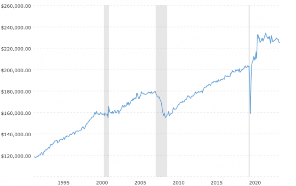retail-sales-historical-chart-2024-03-15-macrotrends (1).png