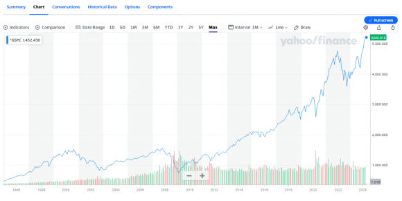 SP500.png