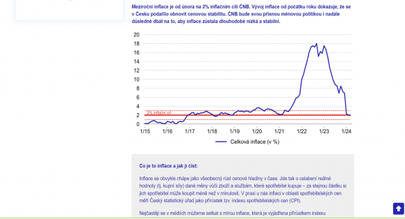 inflacia ČR Q124.png