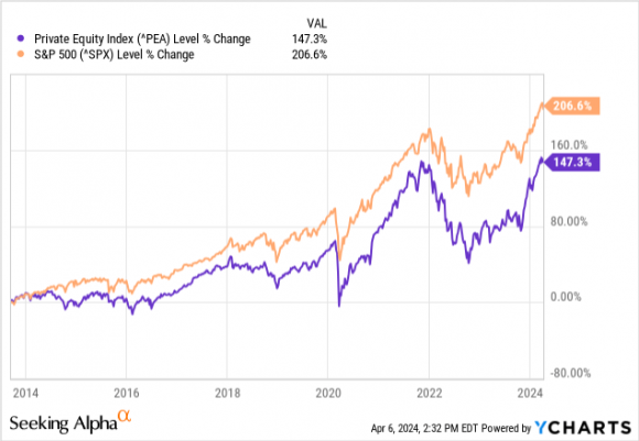Private Companies Index.png