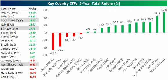 country_ETFs.png