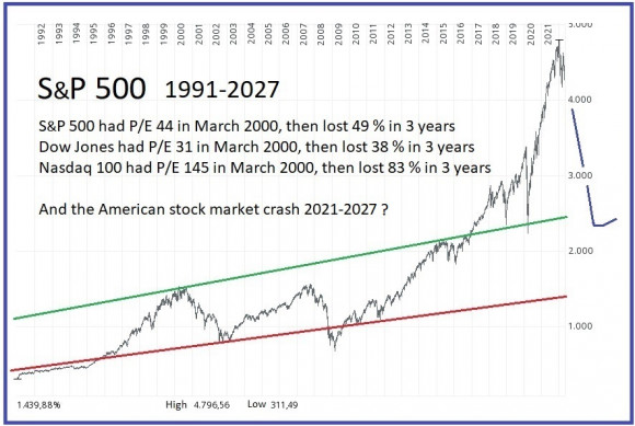 sp500-crash.jpg