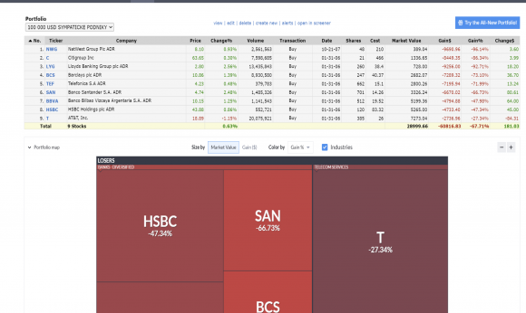 sympatické divi akcie.png