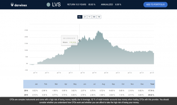 LVS.png