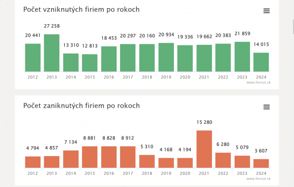 firmy vznik vs. zanik.png