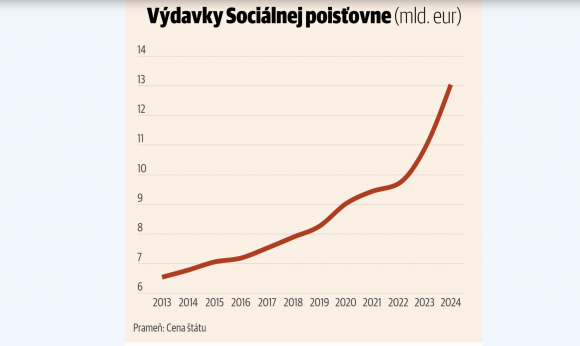 Socialka vydaje.png