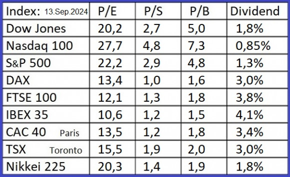 Indices-13-9-2024.jpg