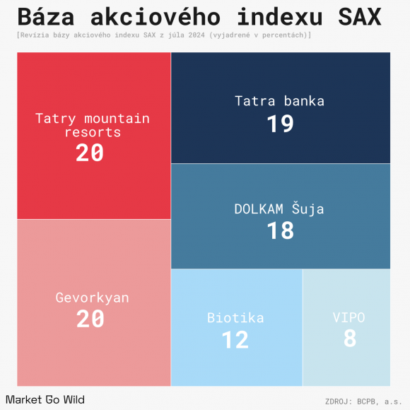Baza-akcioveho-indexu-SAX-jul-2024-1536x1536.png
