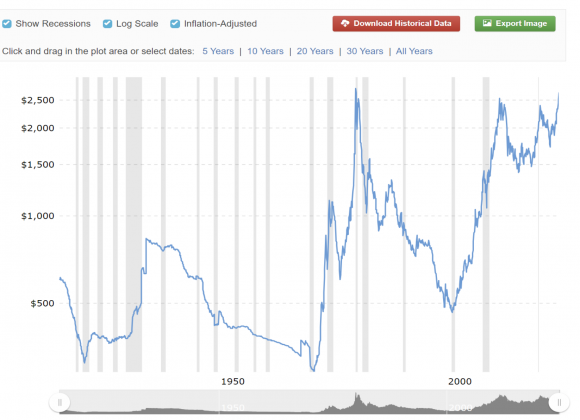 GOLD 100Y inflation ajusted sep 24.png