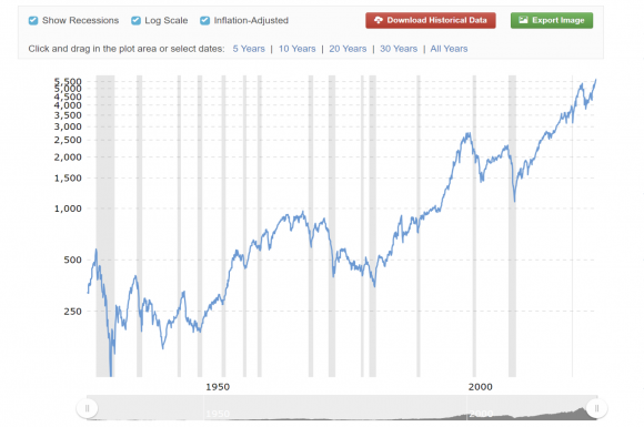 STOCKS inflation adjusted 90 Y sep24.png