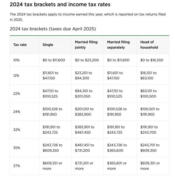 Federal Tax.png