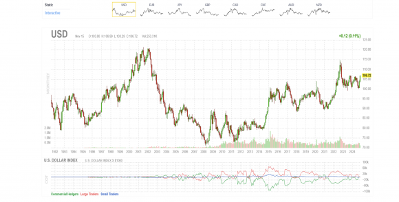 Dollar Index historical.png