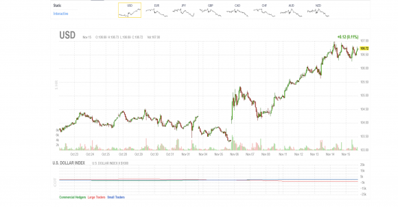 Dollar index volby.png