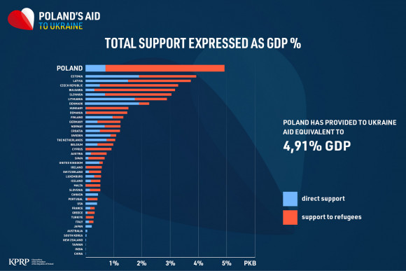 UA AID as% of GDP.jpg