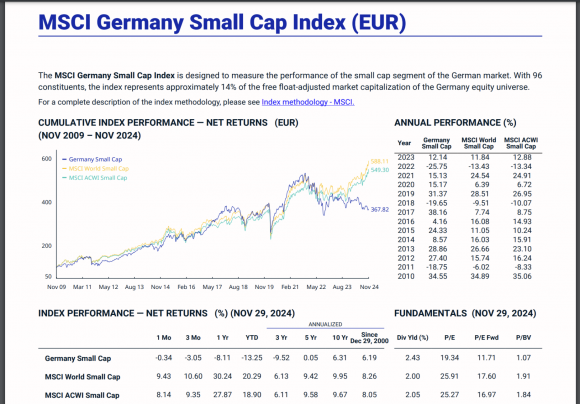 MSCI Germany small caps.png