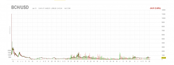 BCH25.png