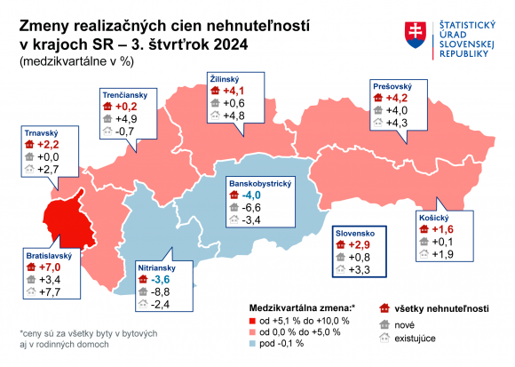 Realizacne_ceny_nehnutelnosti_v_krajoch_SR_3Q_2024_medzikvartalne.png