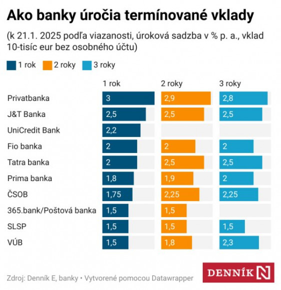 ako-banky-ro-ia-term-novan-vklady-.jpg