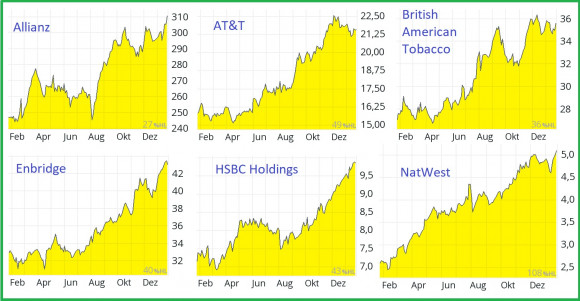 Strong-Dividend-Stocks.jpg