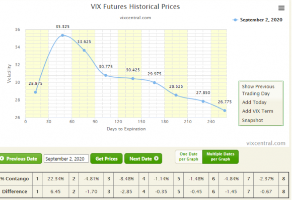 VIX 2.9.2020.png