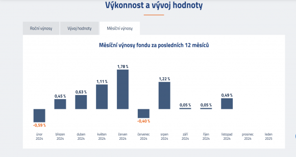 Semper 2024 mesačne.png