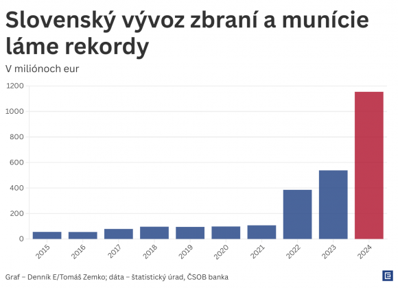 Slovensky-export-zbrani2x-1.png