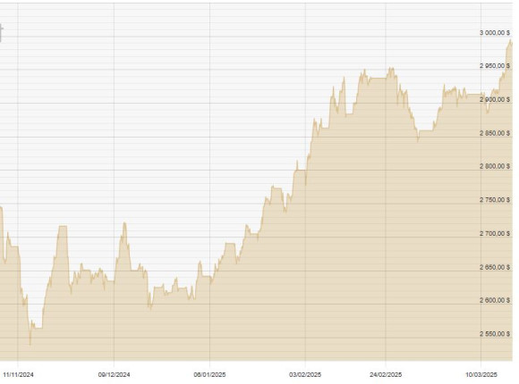 gold usd.JPG