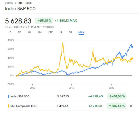 SP500 vs SSE Comp.JPG