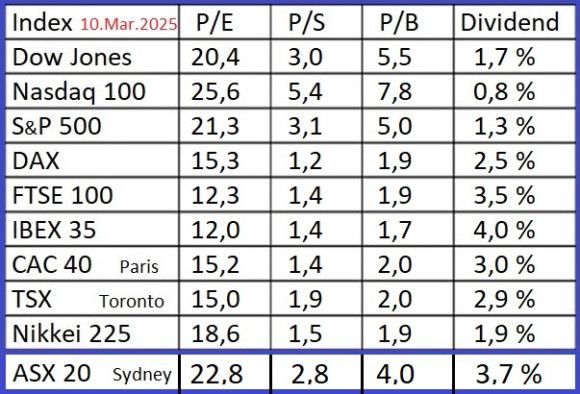 indices-asx.jpg