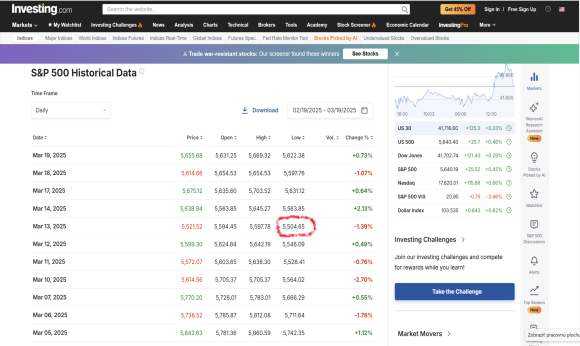 SP500 low25.png