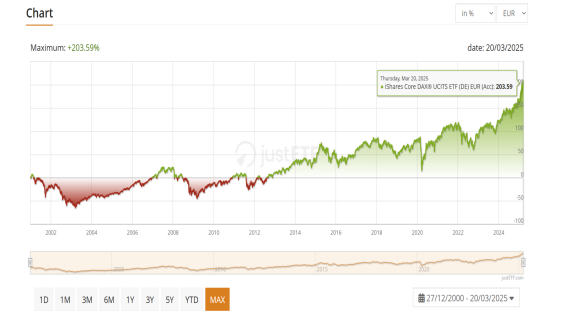 DAX na Max.png