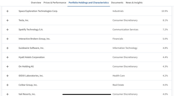Baron Focused Growth Fund $BFGFX