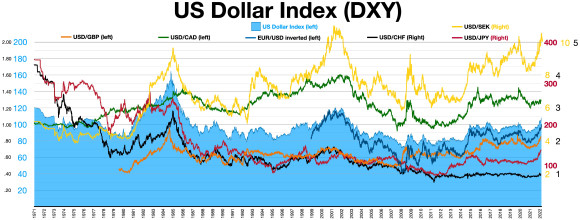 US_Dollar_Index_DXY.jpg