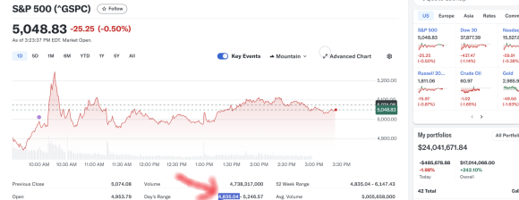 SP500 monday.png