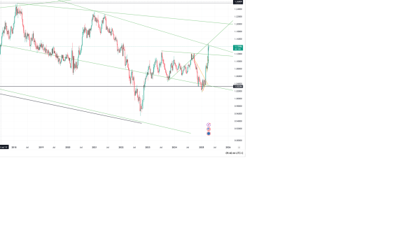 eur usd.png